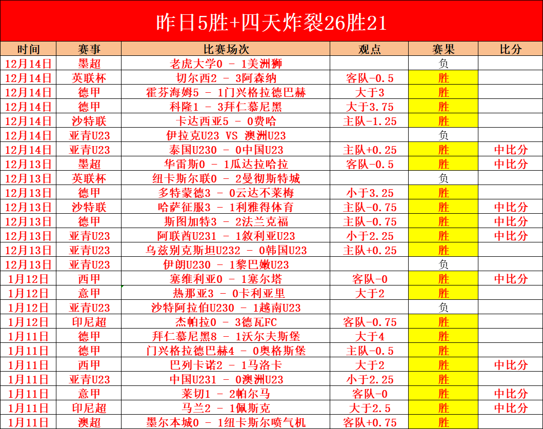 纳帅上半场,夸赞最佳,下半场传球,超凡国际电子链接,超凡国际电子官网地址,超凡国际电子官方平台,超凡国际电子入口站点