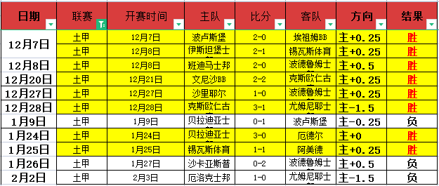 付政浩谈,裁判现状,兼职为主,超凡国际电子链接,超凡国际电子官网地址,超凡国际电子官方平台,超凡国际电子入口站点