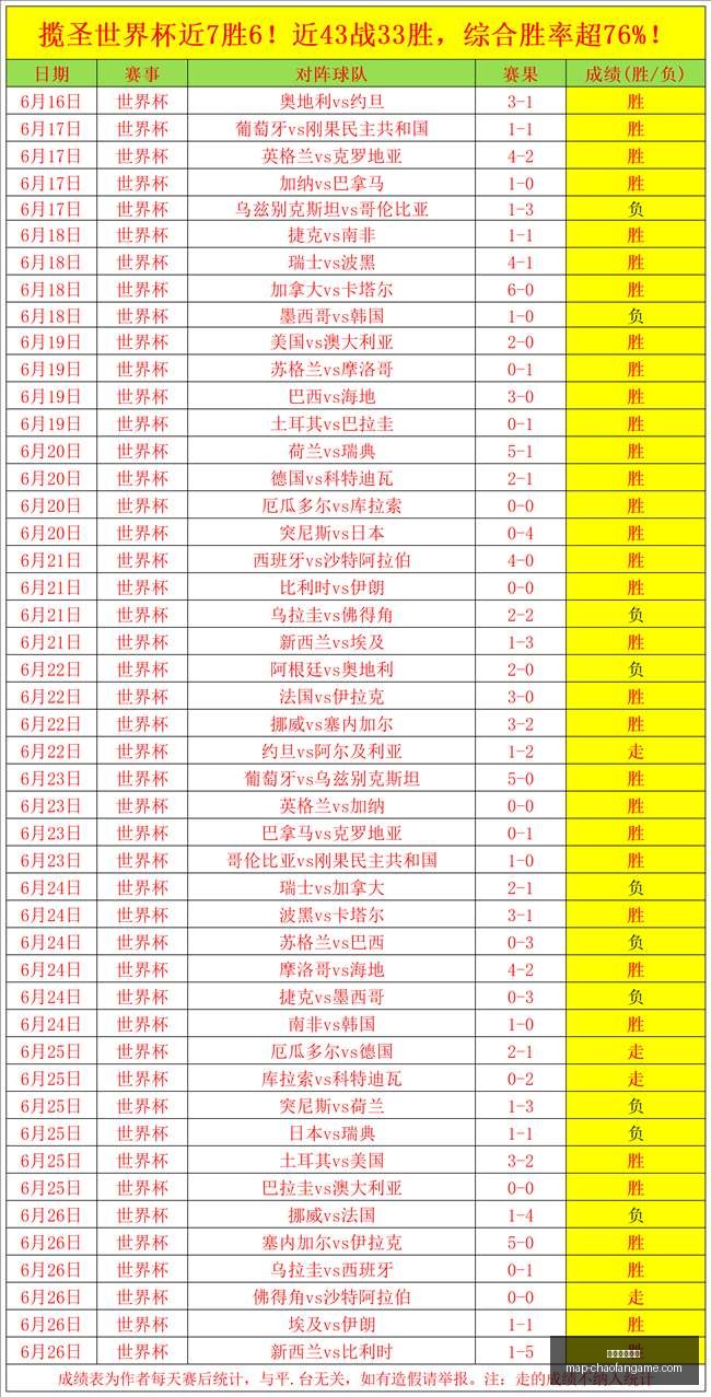 世界杯战绩,数据不匹配,终极解析指,超凡国际娱乐官网,超凡娱乐App,超凡娱乐真人,超凡娱乐互动,超凡娱乐中心