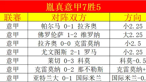 馬爾默首輪遭尤文圖斯3-0痛擊，莫拉塔雙響迪巴拉點球建功